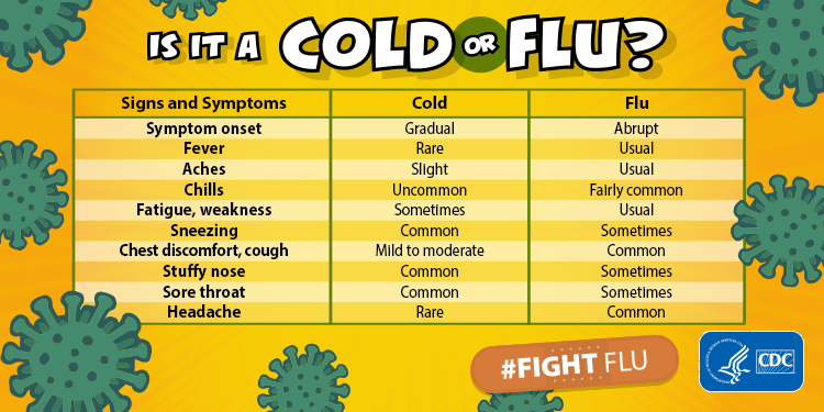 CDC graphic cold for flu