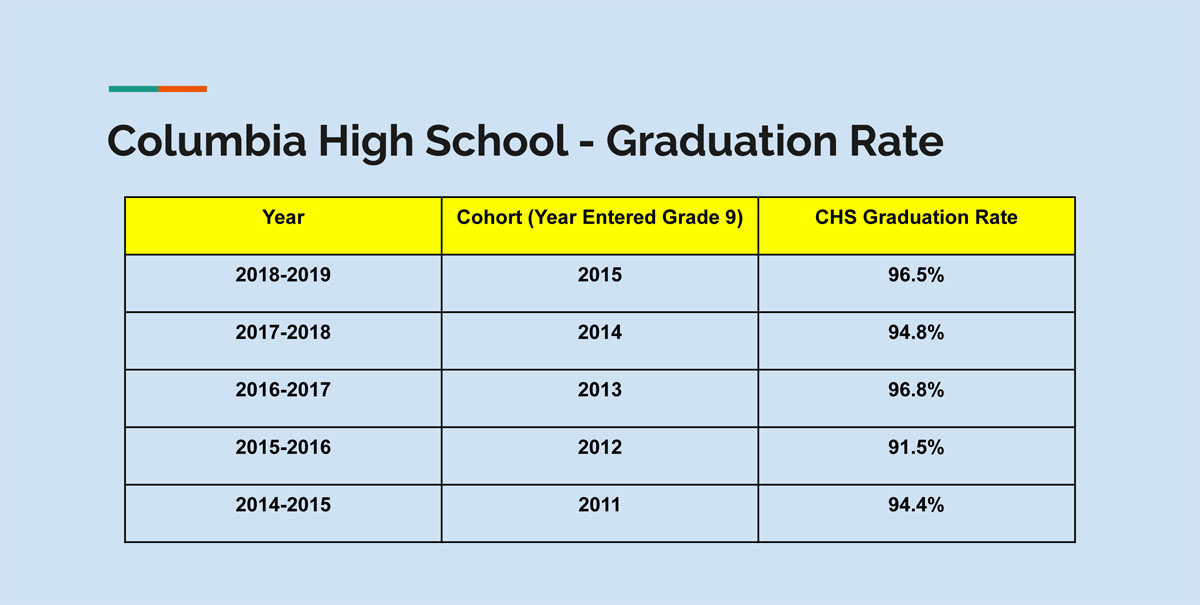 Graduation Rate chart
