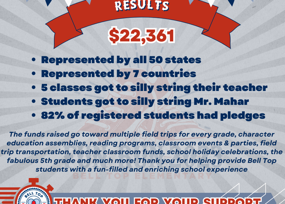 Bell Top PTO Raises $22,361 for Enrichment Programs, Events, Field Trips and More