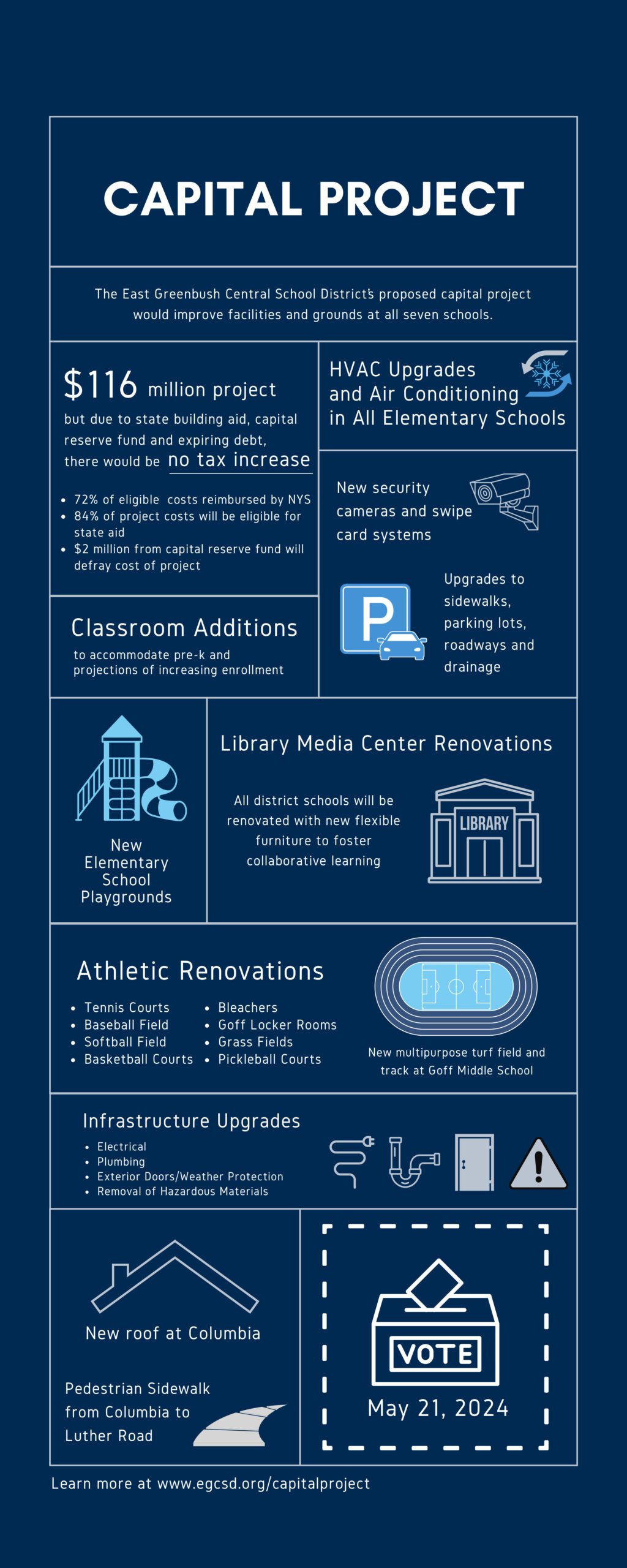 Capital Project Infographic